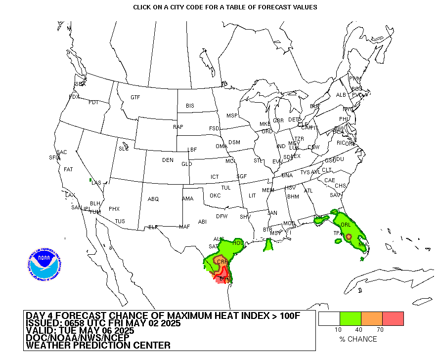 heat index forecast