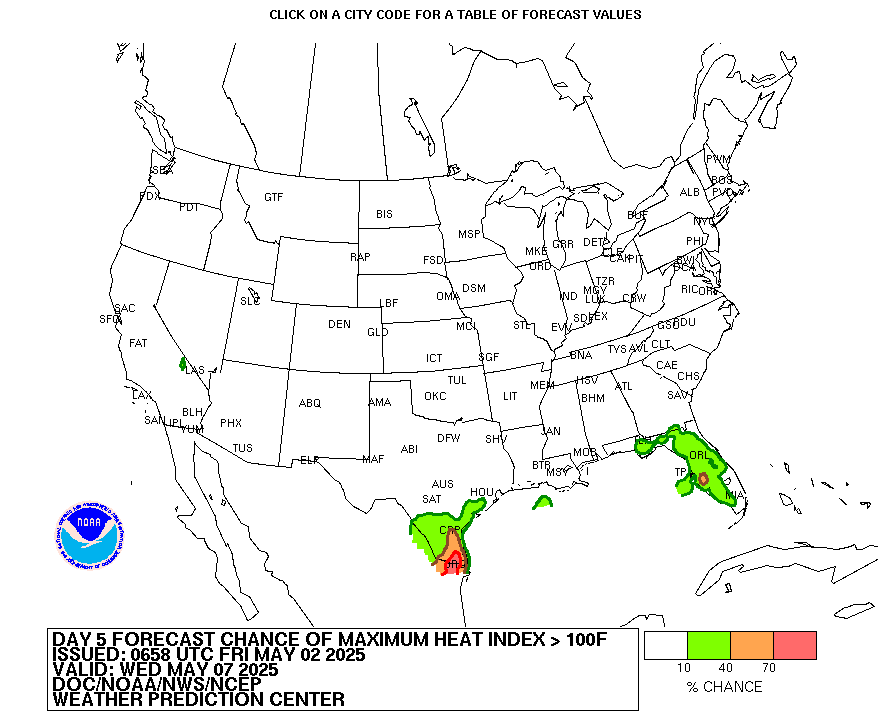 heat index forecast