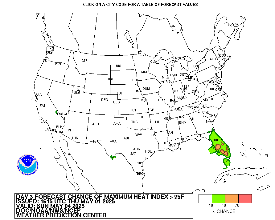 heat index forecast