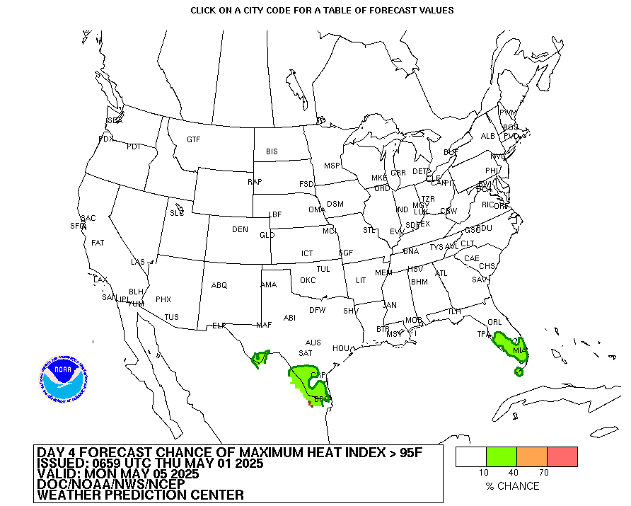 heat index forecast