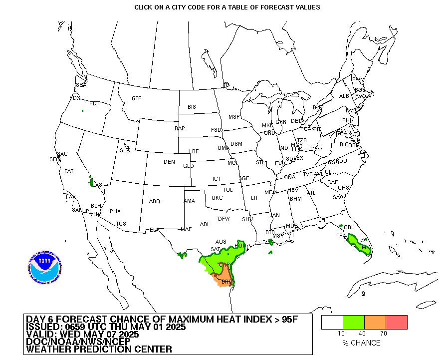 heat index forecast