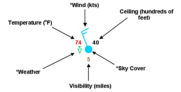station plot sample