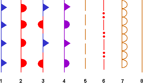 Examples of surface front types