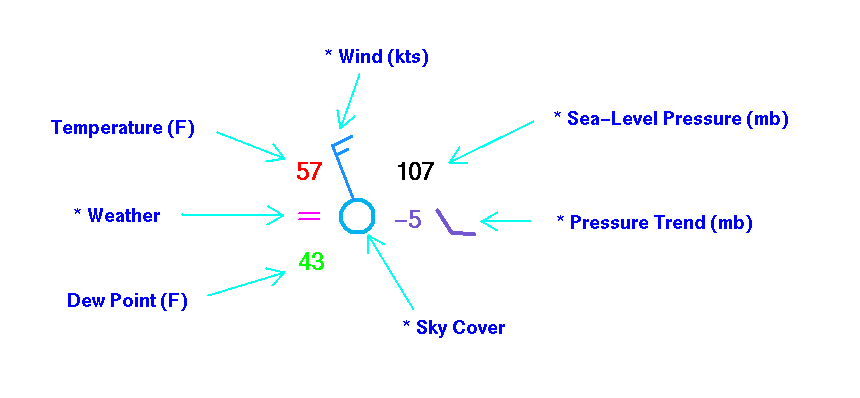 station plot sample