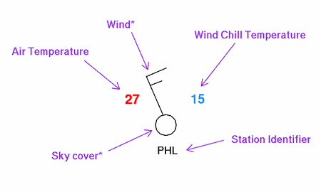 wind chill station plot sample
