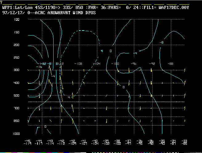 Figura 4