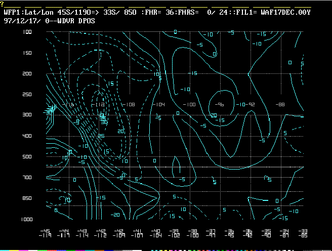 Figura 5