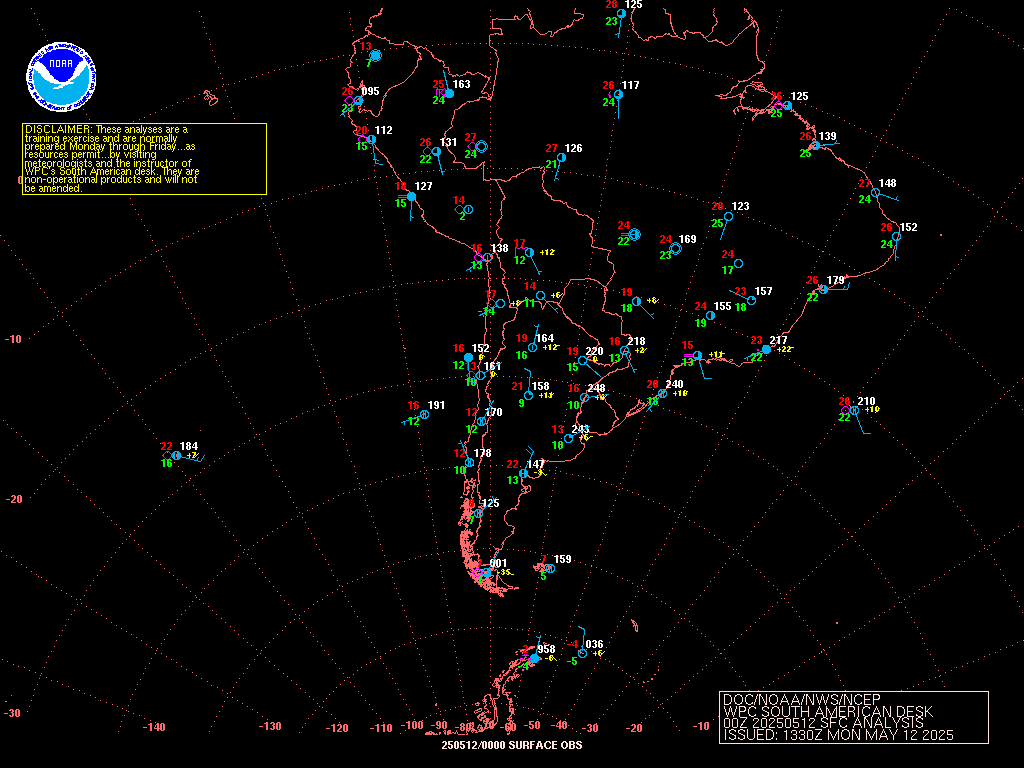 Surface Analysis