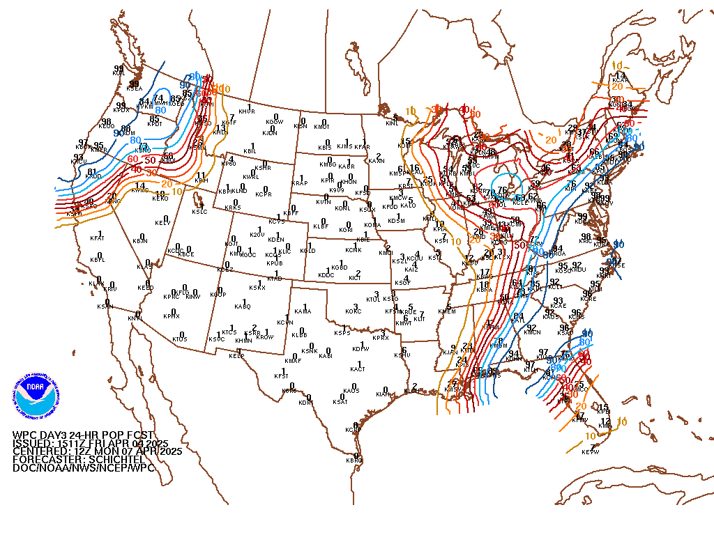 San Diego Barometric Pressure Chart