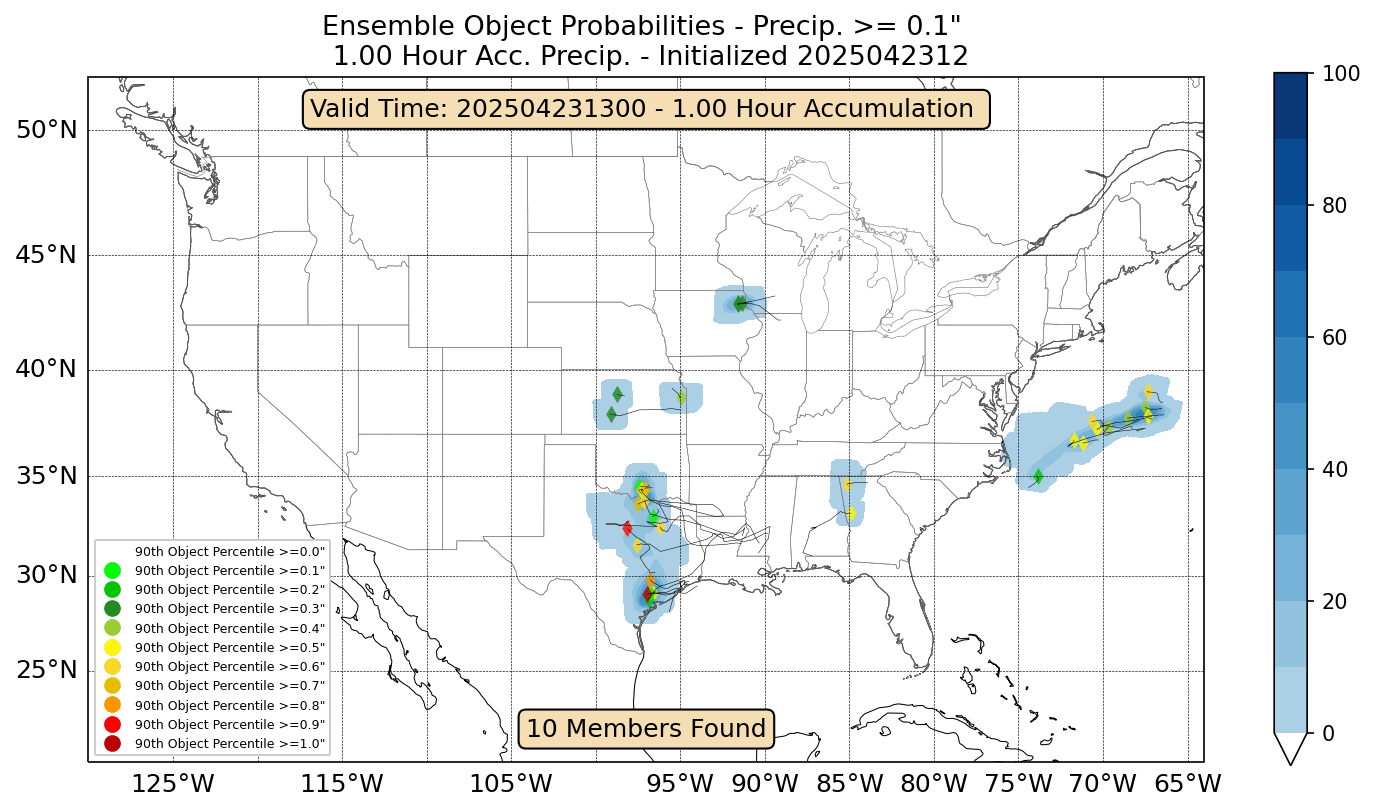 Precipitation Object Tracking