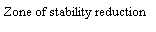 Text Box: Zone of stability reduction 