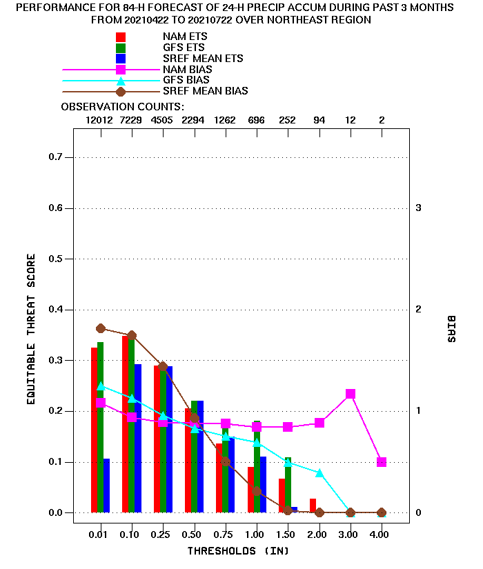 m3_84h_nec.gif