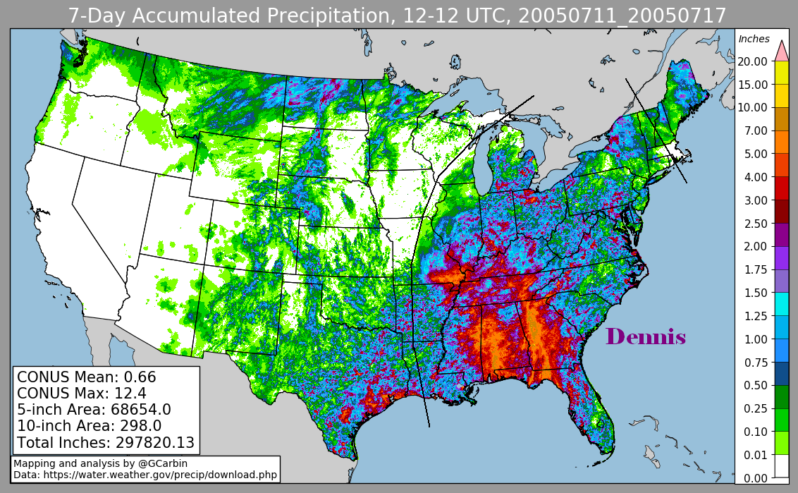 Dennis (2005) last week of rain per radar estimates