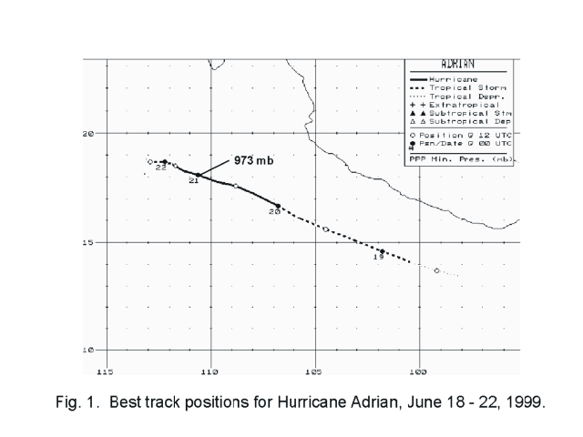 Adrian (1999) Track