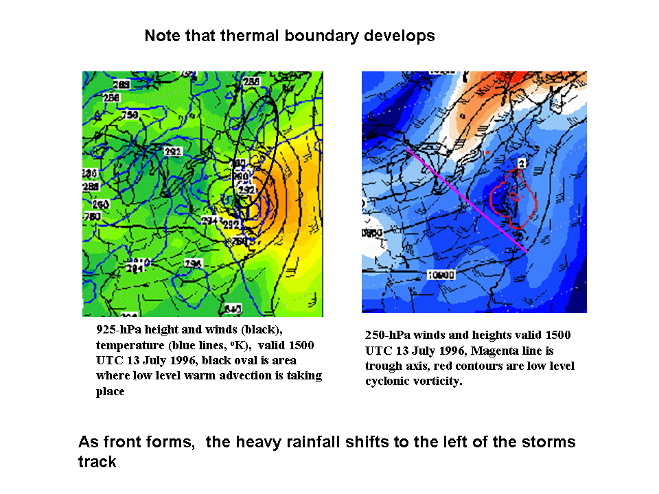 Synoptic Pattern around Hurricane Bertha at the time of landfall