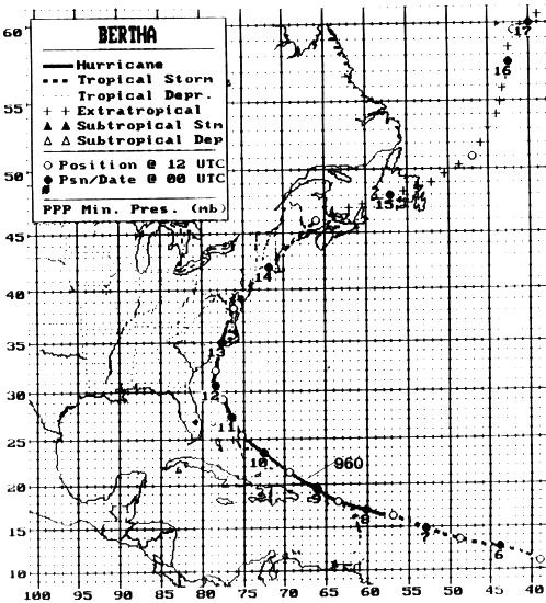 Hurricane Bertha (1996) Track