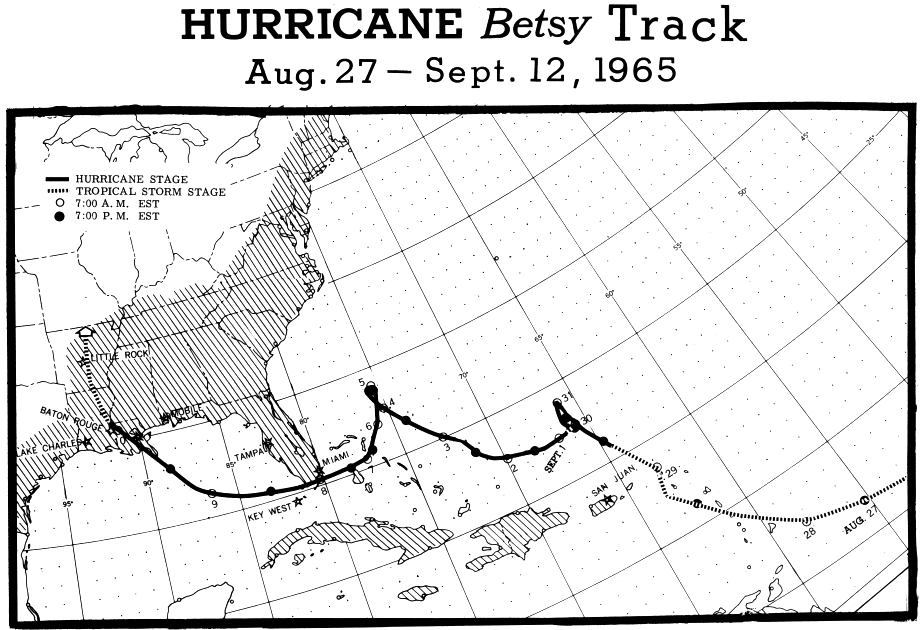 Betsy (1965) Track