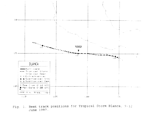 Blanca (1997) track