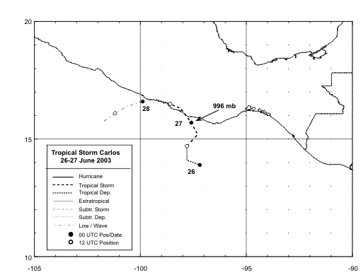 Carlos (2003) Track
