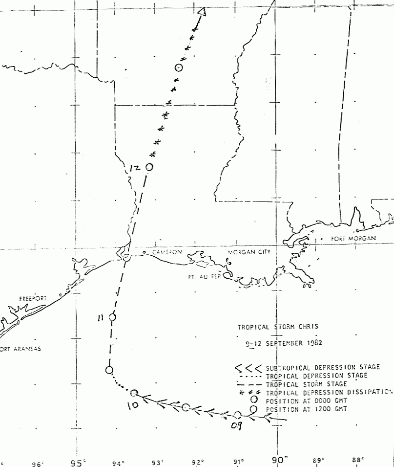 Chris (1982) Track