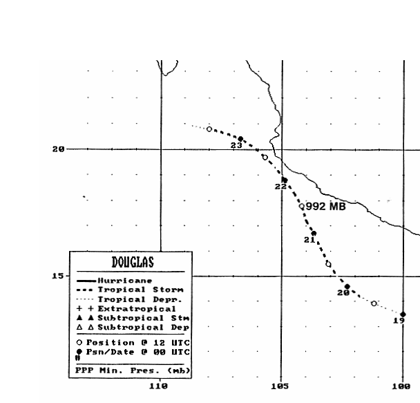 Douglas (1990) Track