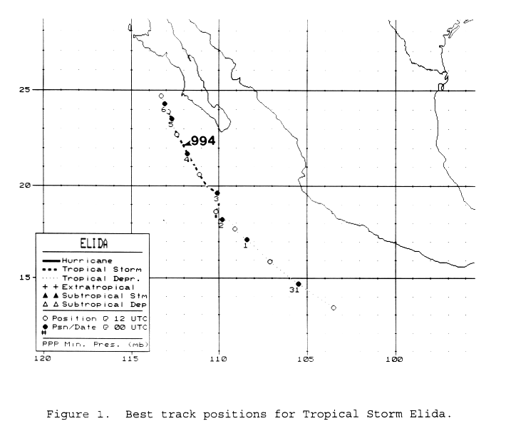 Elida (1996) Track