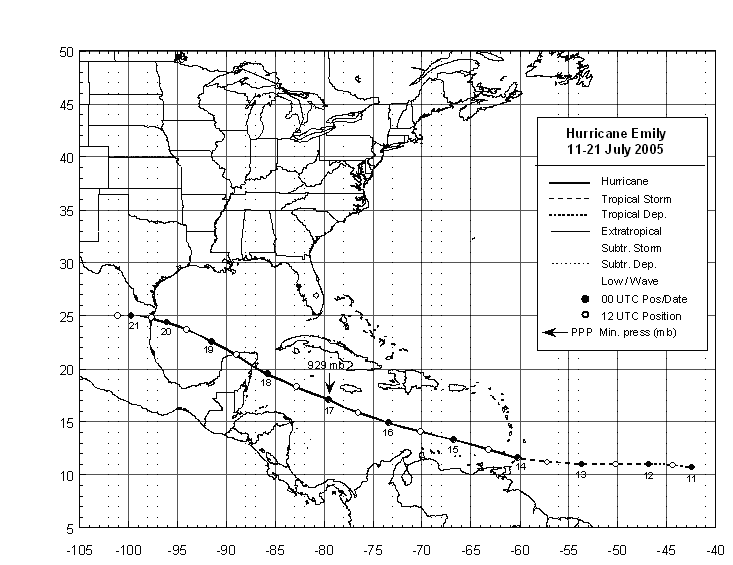 Hurricane Emily (2005) Track