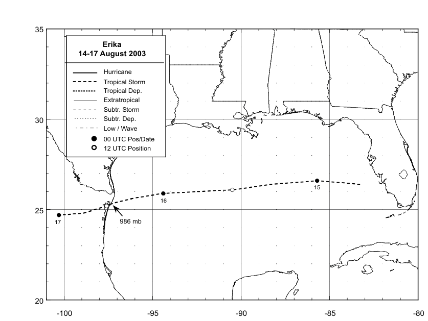 Erika (2003) Track