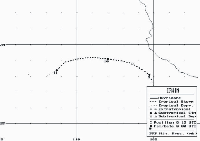 Tropical Storm Irwin (1999) Track