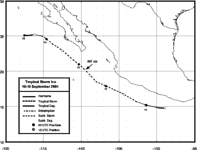 Ivo (2001) Track