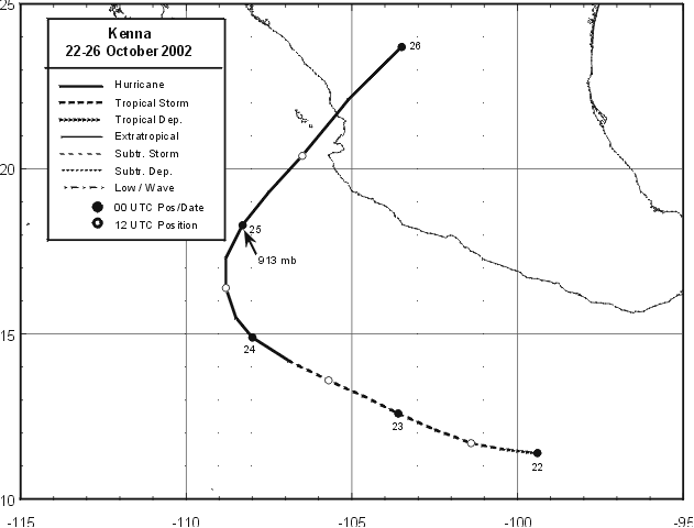 Storm Path - Hurricane Kenna (October 24, 2002, 8 AM PDT Thursday) - Mexico