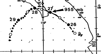 Kiko (1989) Track