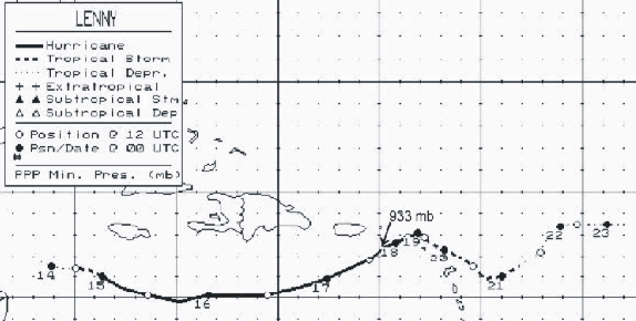 Hurricane Lenny (1999) Track