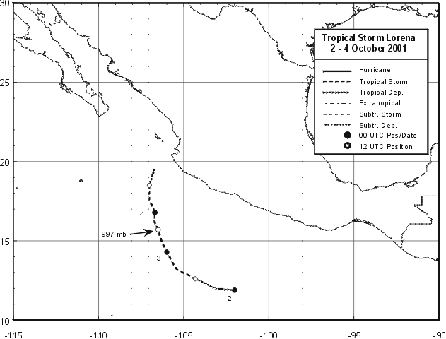 Lorena (2001) Track
