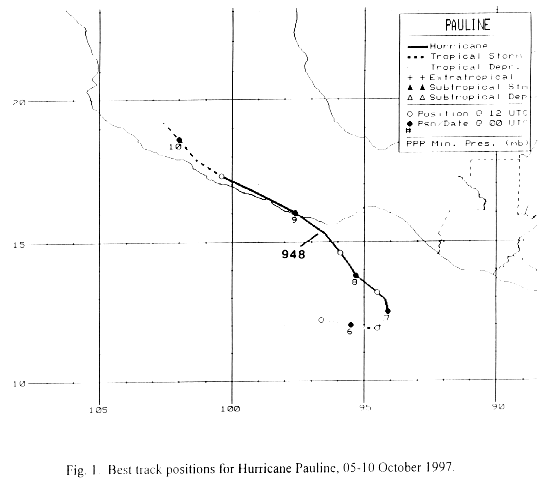 Pauline (1997) Track