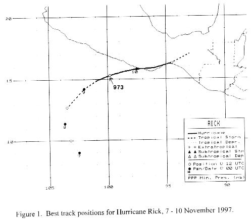 Rick (1997) Track