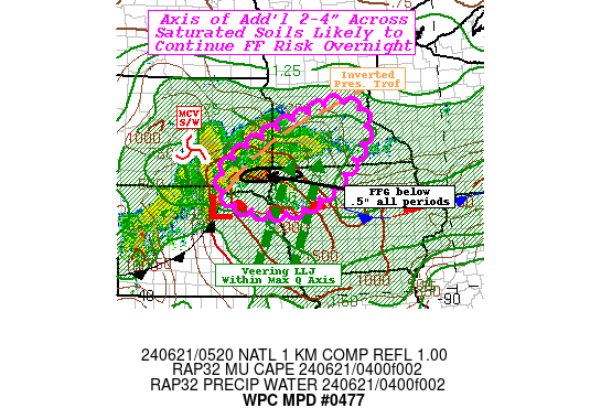 Graphic for MPD #0477