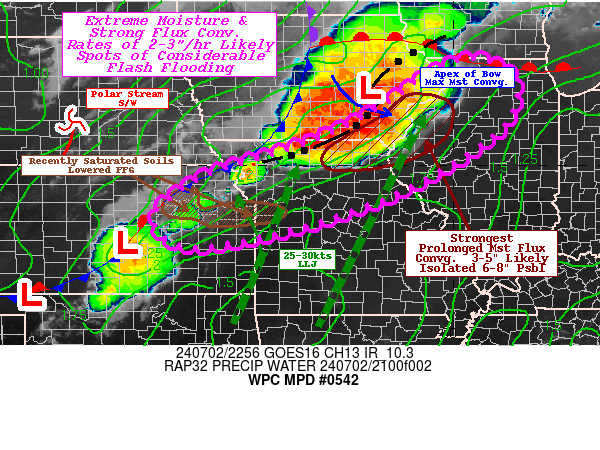 Graphic for MPD #0542