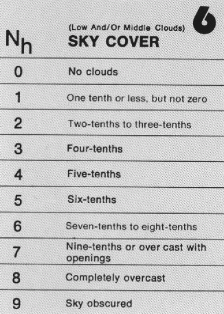 Cloud Fraction Table graphic