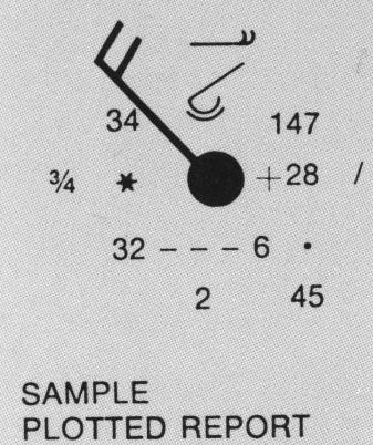 This image displays an example weather plot for a station