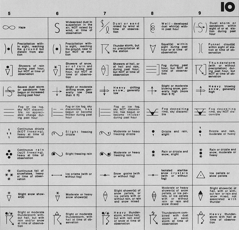 Noaa Weather Chart Symbols