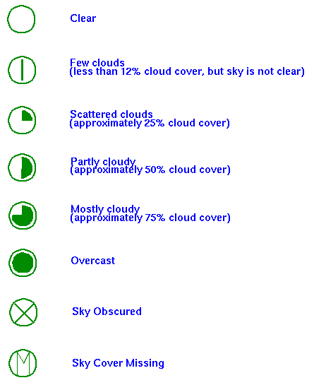 Noaa Weather Chart Symbols