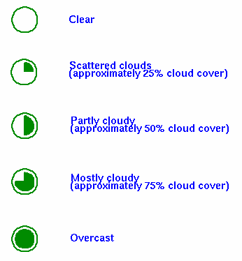 Cloud Cover Chart