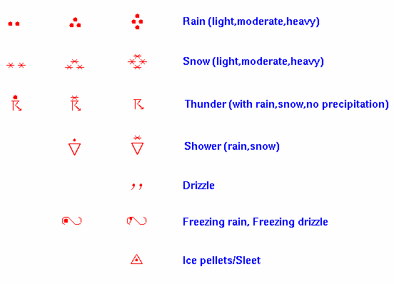 Weather Depiction Chart Legend