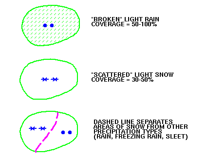 Weather Front Chart