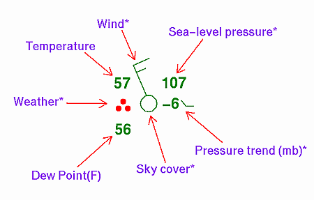 Station Model Information For Weather Observations