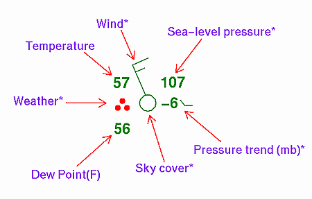 Surface Analysis Chart Definition