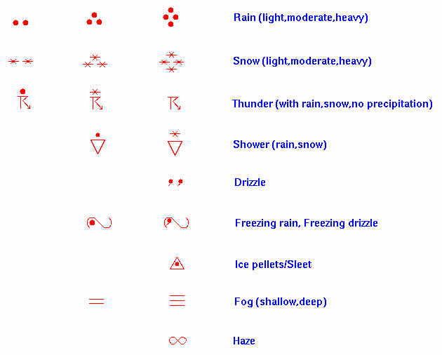 weather