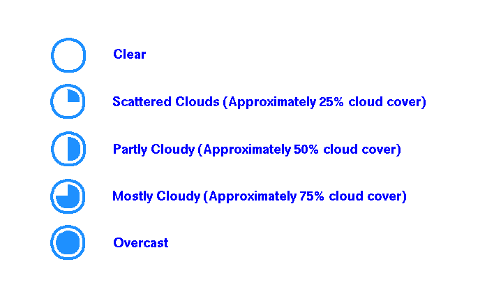 example of sky cover