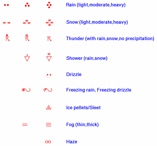 Noaa Weather Chart Symbols